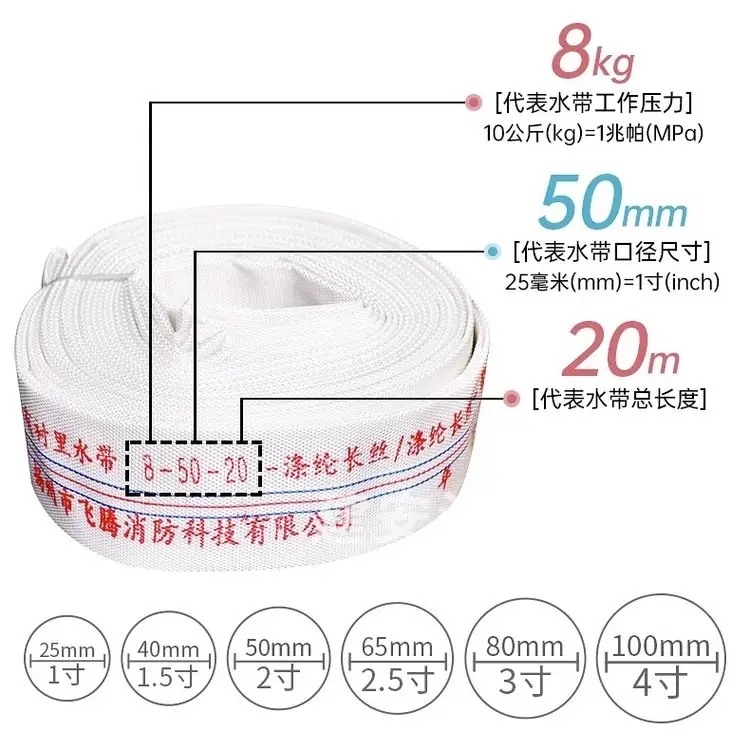 13-65-20聚氨酯消防水带