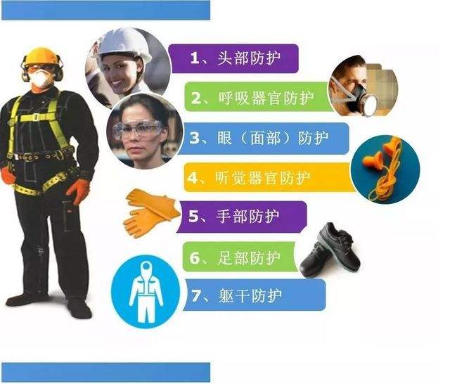 个人防护用品PPE