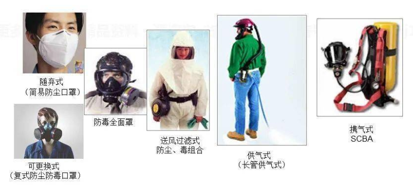 个体防护装备PPE选用规范