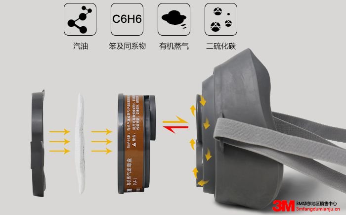 3M3200防毒面具