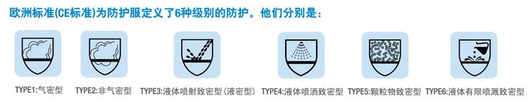 3m防护服欧洲标准