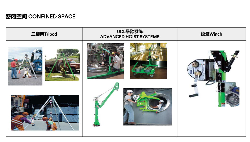 有限空间安全防护方案